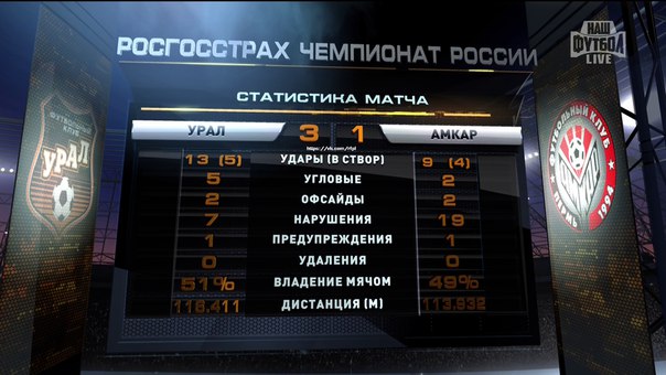 амкар урал статистика.jpg