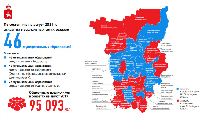 соцсети глав муниципалитетов 